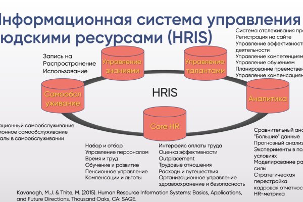 Сайты типа гидры