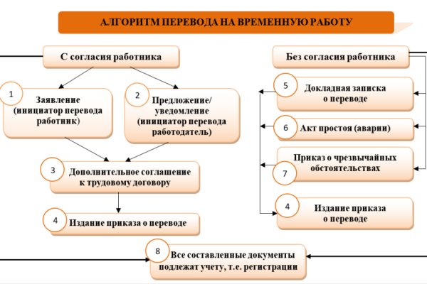 Кракен сайт ссылка kr2web in