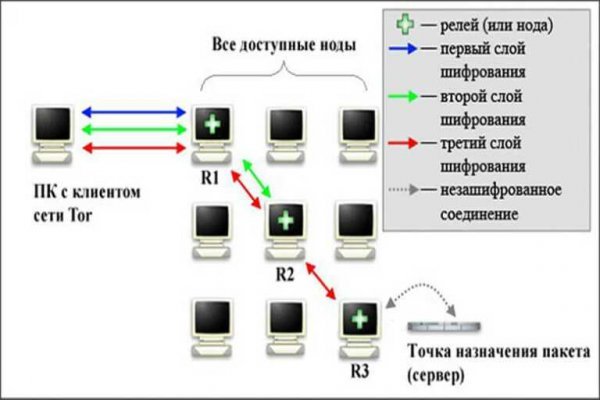 Кракен сайт работает