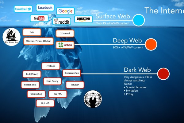 Сайт kraken darknet