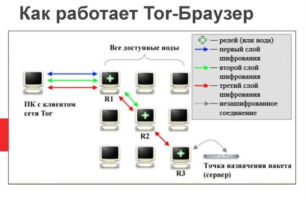 Гидра в даркнете